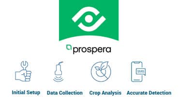 Technology Helps You Keep an Eye on the Crop